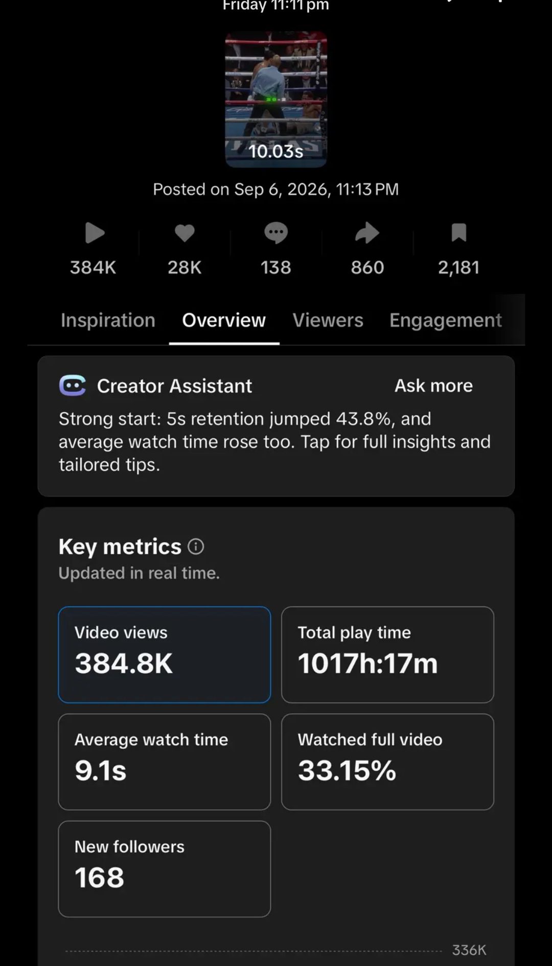 TikTok Studio analytics: 384.8K views, 1017h 17m total play time, 9.1s average watch, 33.15% watched full video, 168 new followers, posted Sep 7 2026