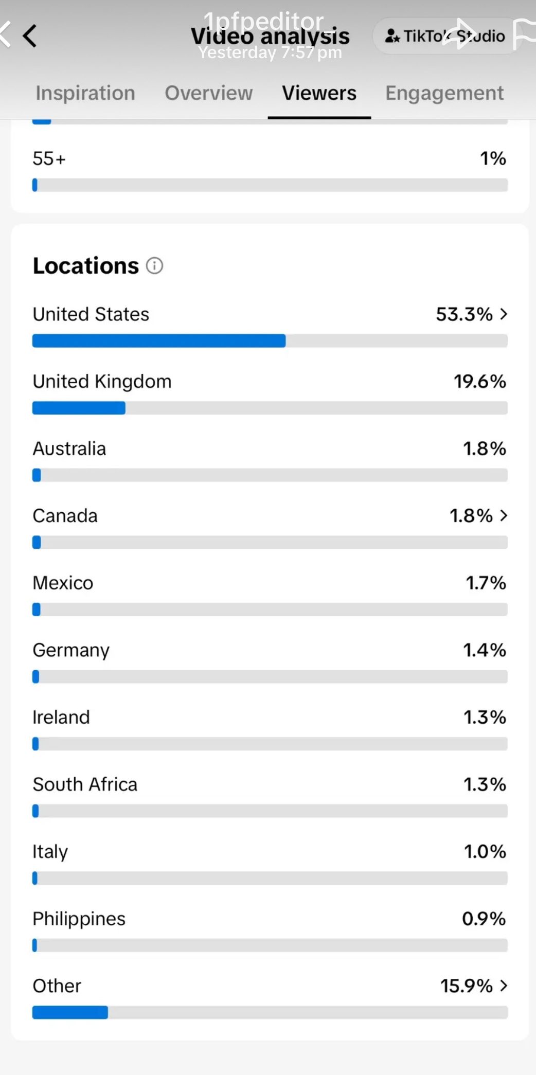 Locations tab: United States 53.3%, United Kingdom 19.6%, Australia 1.8%, Canada 1.8%