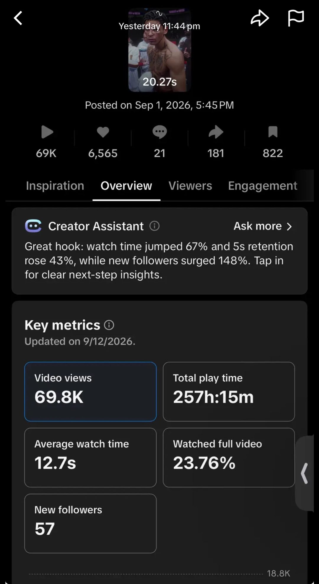 TikTok Studio analytics: 69.8K views, 257h 15m total play time, 12.7s average watch, 23.76% watched full video, 57 new followers, posted Sep 1 2026