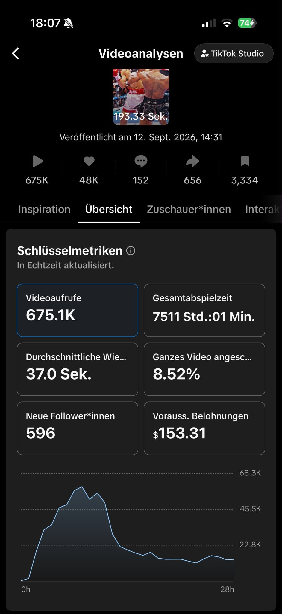TikTok Studio analytics: 675.1K views, 7511h 01m total play time, 37.0s average watch, 8.52% watched full video, 596 new followers, posted Sep 12 2026