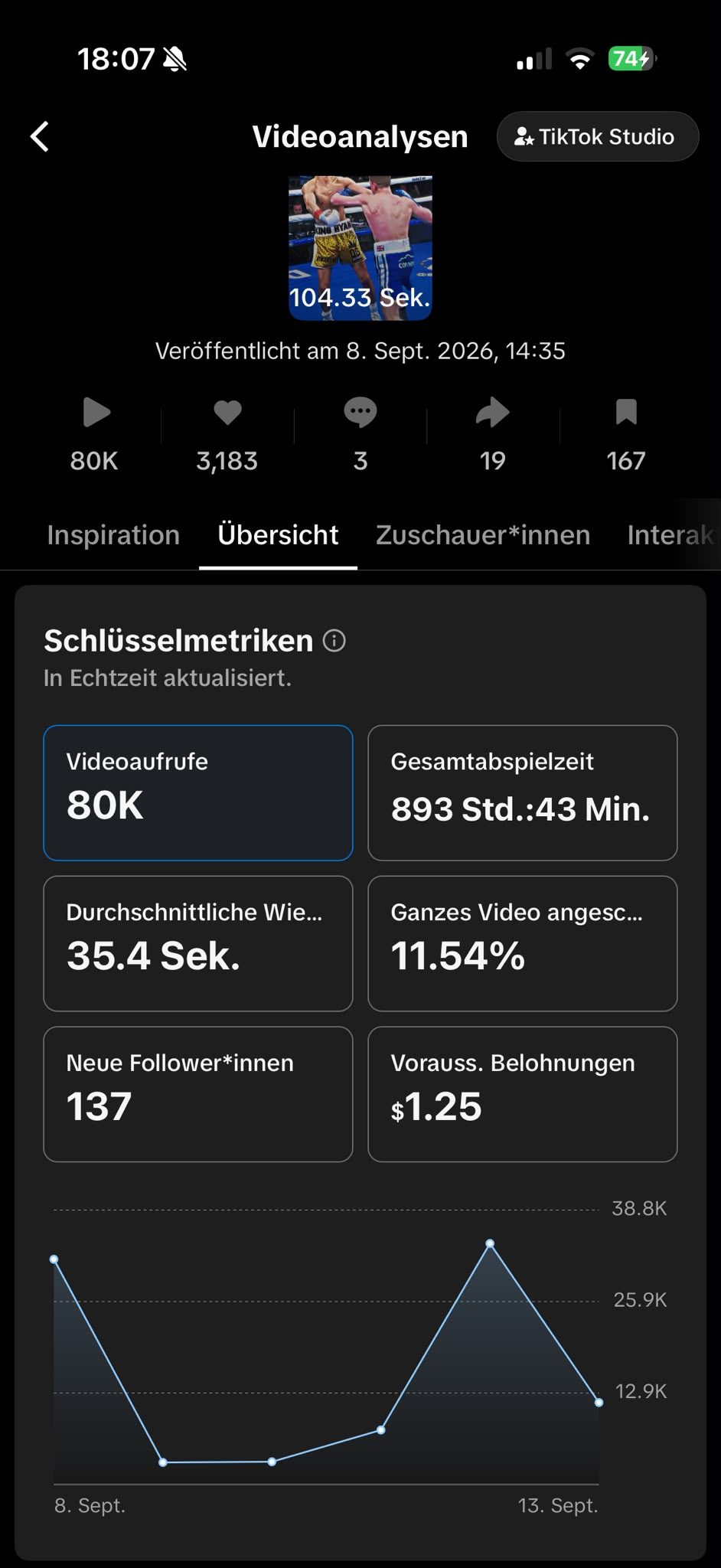 TikTok Studio analytics: 80K views, 893h 43m total play time, 35.4s average watch, 11.54% watched full video, 137 new followers, posted Sep 8 2026